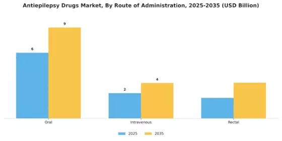 Anti Epilepsy Drugs Market Segment Image 1