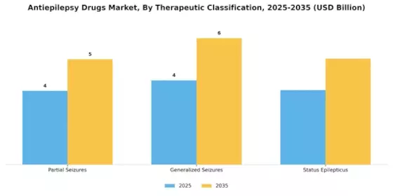 Anti Epilepsy Drugs Market Segment Image 2