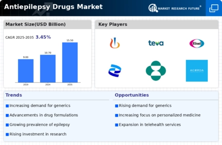 Anti Epilepsy Drugs Market Infographic