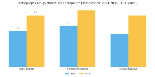 Anti Epilepsy Drugs Market Segment Image 1