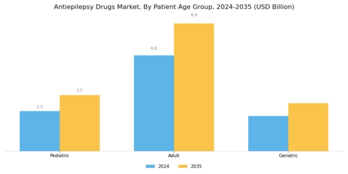 Anti Epilepsy Drugs Market Segment Image 3