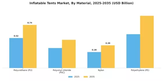 Inflatable Tents Market Segment Image 0