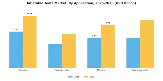 Inflatable Tents Market Segment Image 1