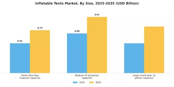 Inflatable Tents Market Segment Image 2