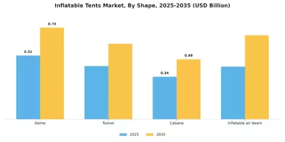 Inflatable Tents Market Segment Image 4