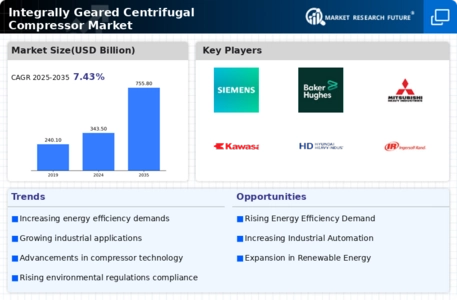 Integrally Geared Centrifugal Compressor Market Infographic
