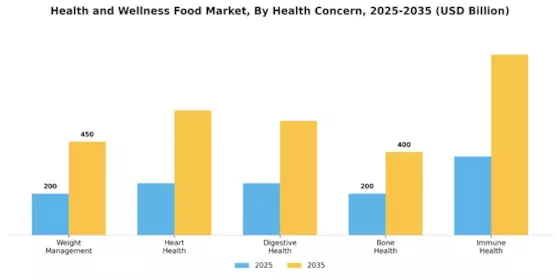 Health Wellness Food Market Segment Image 0