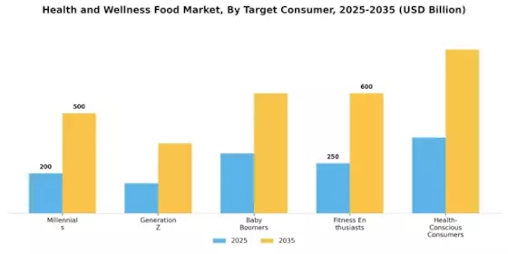 Health Wellness Food Market Segment Image 3