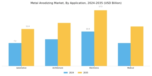 Metal Anodizing Market Segment Image 1