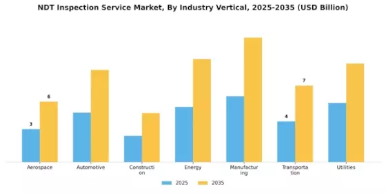 Ndt Inspection Service Market Segment Image 1