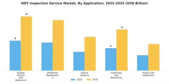Ndt Inspection Service Market Segment Image 2
