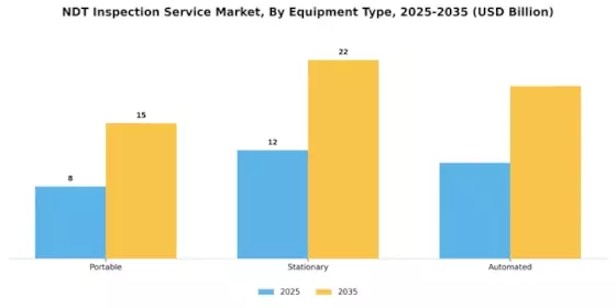 Ndt Inspection Service Market Segment Image 3