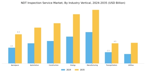 Ndt Inspection Service Market Segment Image 1