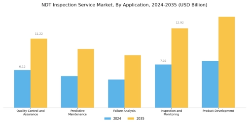 Ndt Inspection Service Market Segment Image 2