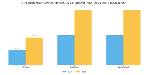 Ndt Inspection Service Market Segment Image 3