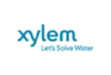 Piston Ram Valves Market key player