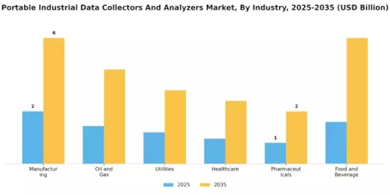 Portable Industrial Data Collectors Analyzers Market  Segment Image 1