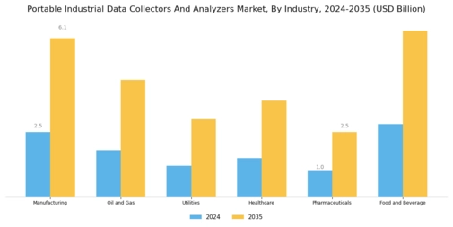 Portable Industrial Data Collectors Analyzers Market  Segment Image 1
