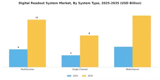 Digital Readout System Market Segment Image 1