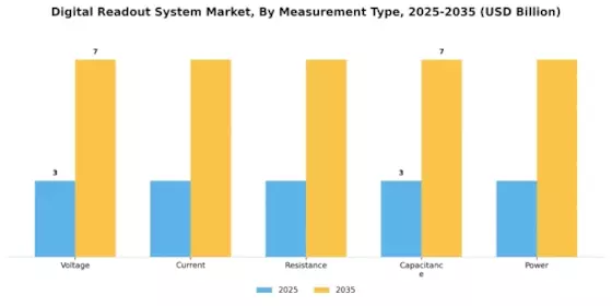 Digital Readout System Market Segment Image 2