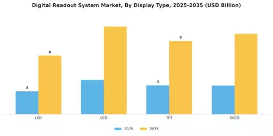 Digital Readout System Market Segment Image 3