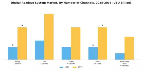 Digital Readout System Market Segment Image 4