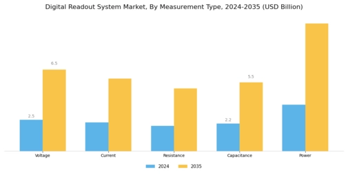 Digital Readout System Market Segment Image 2