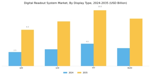 Digital Readout System Market Segment Image 3