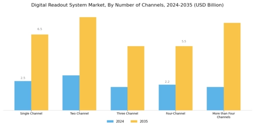 Digital Readout System Market Segment Image 4