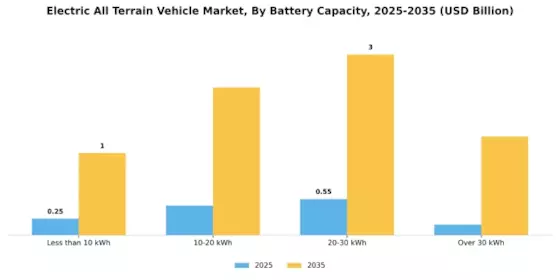 Electric All Terrain Vehicle Market Segment Image 1