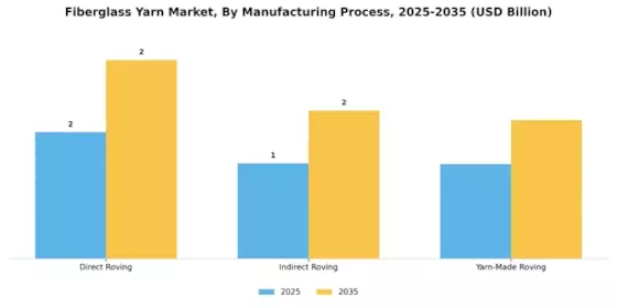 Fiberglass Yarn Market Segment Image 1