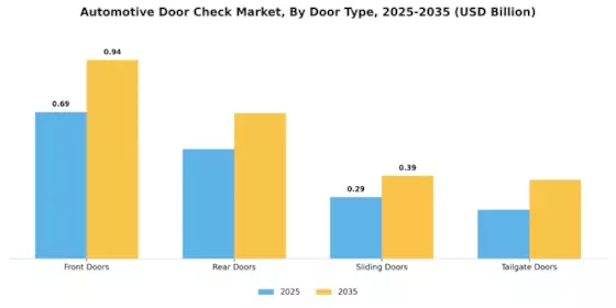 Automotive Door Check Market Segment Image 1