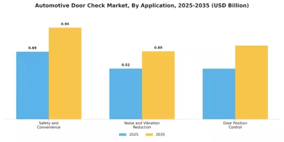 Automotive Door Check Market Segment Image 3