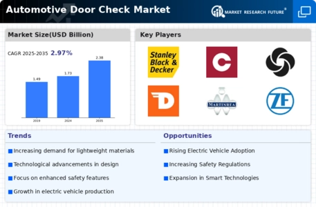 Automotive Door Check Market Infographic