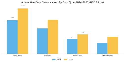 Automotive Door Check Market Segment Image 1