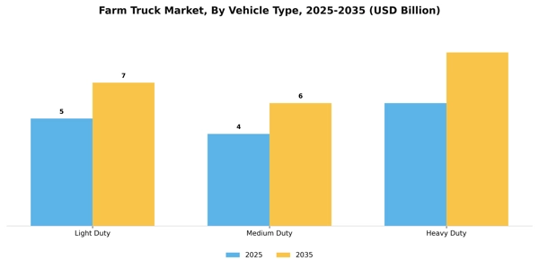 Farm Truck Market Segment Image 4