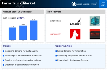 Farm Truck Market Infographic