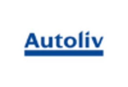 Garage Service Station Market key player