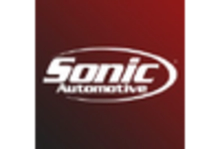 Garage Service Station Market key player