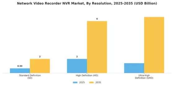 Network Video Recorder NVR Market Segment Image 1