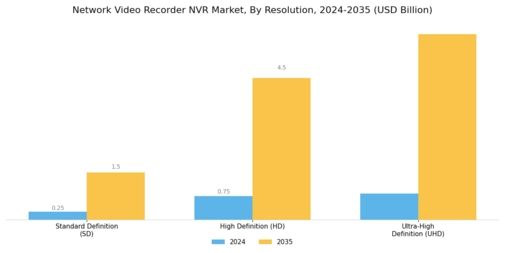 Network Video Recorder NVR Market Segment Image 1