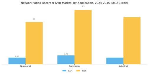 Network Video Recorder NVR Market Segment Image 4