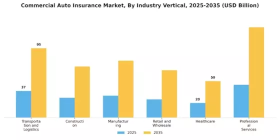 Commercial Auto Insurance Market Segment Image 3