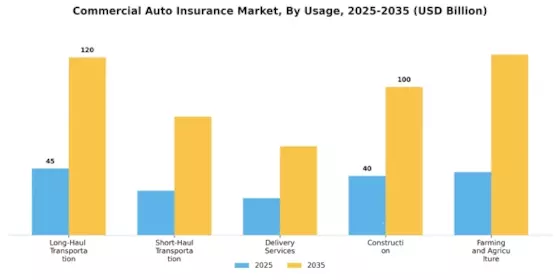Commercial Auto Insurance Market Segment Image 4