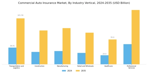 Commercial Auto Insurance Market Segment Image 3