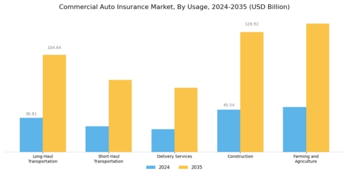 Commercial Auto Insurance Market Segment Image 4