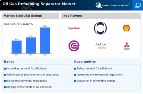 Oil Gas Defoaming Separator Market Infographic