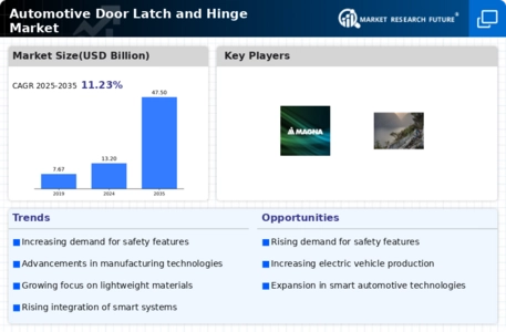 Automotive Door Latch Hinges Market Infographic
