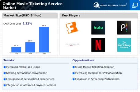 Online Movie Ticketing Service Market Infographic