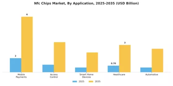 Nfc Chips Market Segment Image 1
